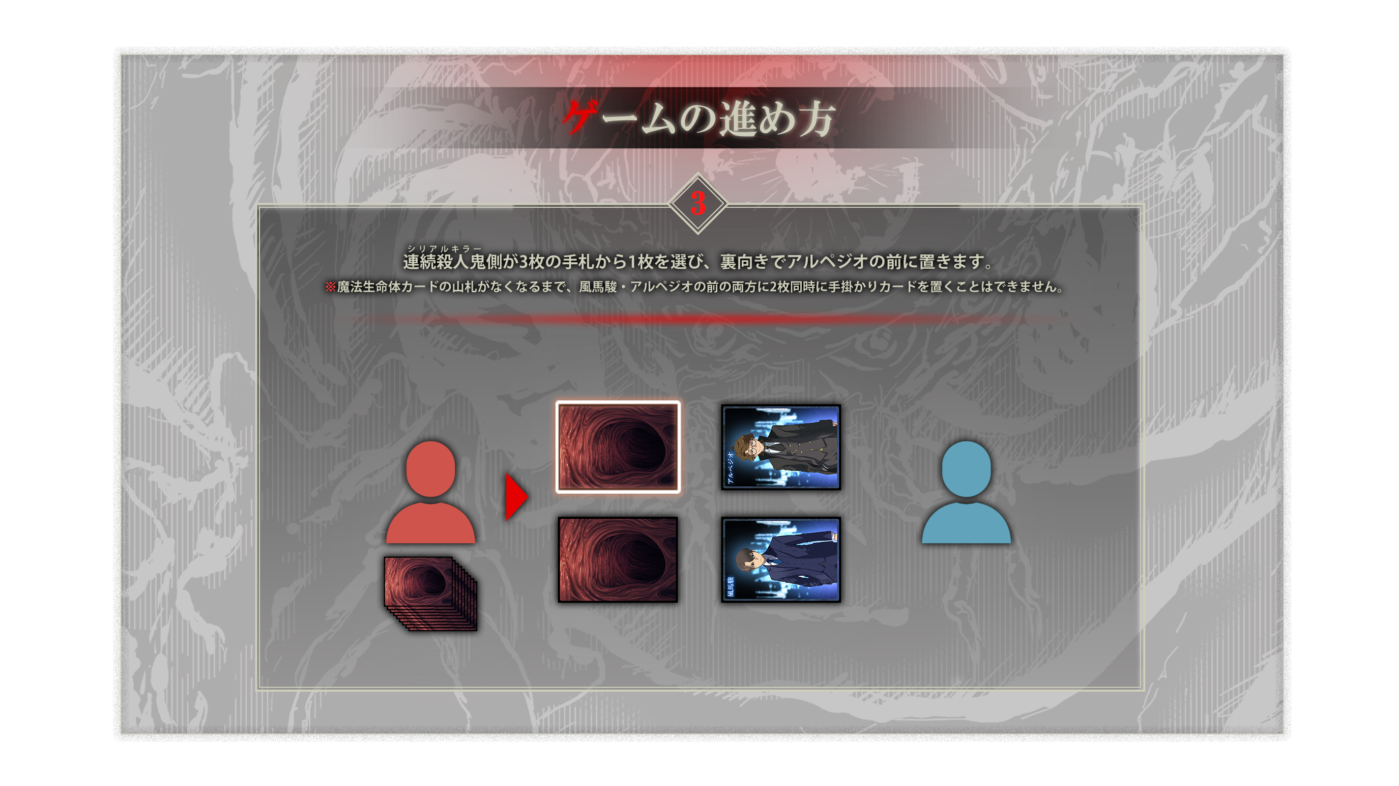 ゲームの進め方