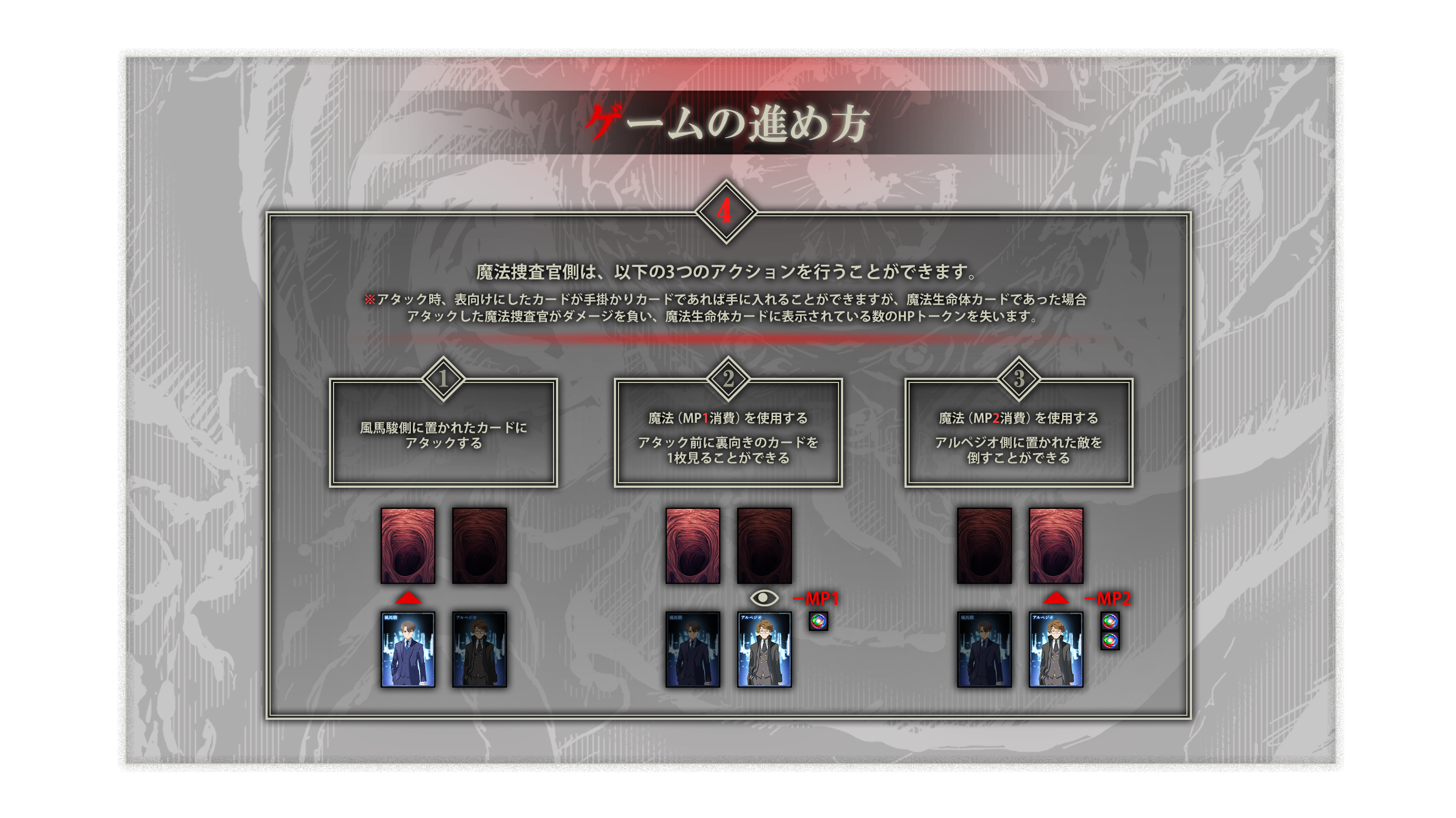 ゲームの進め方